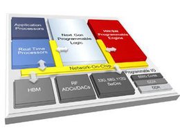 Xilinx推出革命性的新型自適應計算產品